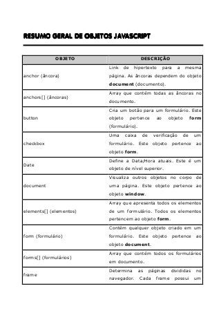 Javascript - Aplicações Interativas para a Web
