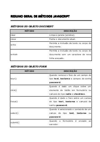 Javascript - Aplicações Interativas para a Web