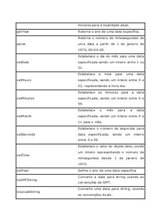Javascript - Aplicações Interativas para a Web