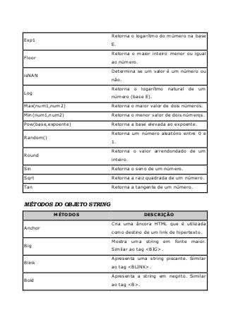 Javascript - Aplicações Interativas para a Web