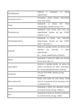 Javascript - Aplicações Interativas para a Web