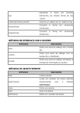 Javascript - Aplicações Interativas para a Web