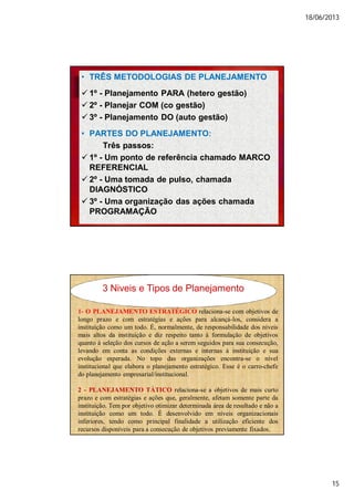 18/06/2013
15
• TRÊS METODOLOGIAS DE PLANEJAMENTO
 1º - Planejamento PARA (hetero gestão)
 2º - Planejar COM (co gestão)
 3º - Planejamento DO (auto gestão)
• PARTES DO PLANEJAMENTO:
Três passos:
 1º - Um ponto de referência chamado MARCO
REFERENCIAL
 2º - Uma tomada de pulso, chamada
DIAGNÓSTICO
 3º - Uma organização das ações chamada
PROGRAMAÇÃO
1- O PLANEJAMENTO ESTRATÉGICO relaciona-se com objetivos de
longo prazo e com estratégias e ações para alcançá-los, considera a
instituição como um todo. É, normalmente, de responsabilidade dos níveis
mais altos da instituição e diz respeito tanto à formulação de objetivos
quanto à seleção dos cursos de ação a serem seguidos para sua consecução,
levando em conta as condições externas e internas à instituição e sua
evolução esperada. No topo das organizações encontra-se o nível
institucional que elabora o planejamento estratégico. Esse é o carro-chefe
do planejamento empresarial/institucional.
2 - PLANEJAMENTO TÁTICO relaciona-se a objetivos de mais curto
prazo e com estratégias e ações que, geralmente, afetam somente parte da
instituição. Tem por objetivo otimizar determinada área de resultado e não a
instituição como um todo. É desenvolvido em níveis organizacionais
inferiores, tendo como principal finalidade a utilização eficiente dos
recursos disponíveis para a consecução de objetivos previamente fixados.
3 Niveis e Tipos de Planejamento
 