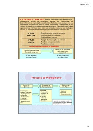 18/06/2013
16
3- PLANEJAMENTO OPERACIONAL pode ser considerado como a formalização,
principalmente através de documentos escritos, das metodologias de
desenvolvimento e implantação estabelecidas. Portanto, nesta situação tem-se,
basicamente, os planos de ação ou planos operacionais. Correspondem a um
conjunto de partes homogêneas do planejamento tático. É elaborado pelos níveis
organizacionais inferiores, com foco nas atividades rotineiras da instituição,
portanto, os planos são desenvolvidos para períodos de tempo bastante curtos.
Definição de objetivos e
formas de atingi-los
Definição de atividades,
recursos e meios
de controle
PLANEJAMENTO
ESTRATÉGICO
PLANEJAMENTO
OPERACIONAL
Os dois níveis mais importantes de planejamento.
ATITUDE
PROATIVA
•Entendimento das forças do ambiente
•Impulso e desejo de mudanças
•Antecipação aos eventos
ATITUDE
REATIVA
•Rejeição das informações do ambiente
•Tendência para a estabilidade
•Reação aos eventos
Elaboração
De Planos
•Informações.
•Modelos e técnicas
de planejamento.
•Ameaças e
Oportunidades.
•Projeções.
•Decisões que
afetam o futuro.
•Etc.
•Análise e
interpretação
dos dados de
entrada.
•Criação e
análise de
alternativas.
•Decisões.
•Objetivos.
•Recursos.
•Meios de controle.
Fonte: Introdução a Administração, Maximiano.
• Aquisição dos dados de entrada.
• Processamento dos dados de entrada.
• Preparação de um plano.
Processo de Planejamento
Dados de
Entrada
Processo de
Planejamento
 