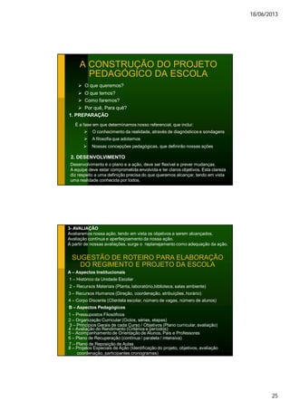 18/06/2013
25
A CONSTRUÇÃO DO PROJETO
PEDAGÓGICO DA ESCOLA
 O que queremos?
 O que temos?
 Como faremos?
 Por quê, Para quê?
1. PREPARAÇÃO
É a fase em que determinamos nosso referencial, que inclui:
 O conhecimento da realidade, através de diagnósticos e sondagens
 A filosofia que adotamos
 Nossas concepções pedagógicas, que definirão nossas ações
2. DESENVOLVIMENTO
Desenvolvimento é o plano e a ação, deve ser flexível e prever mudanças.
A equipe deve estar comprometida envolvida e ter claros objetivos. Esta clareza
diz respeito a uma definição precisa do que queremos alcançar, tendo em vista
uma realidade conhecida por todos.
SUGESTÃO DE ROTEIRO PARA ELABORAÇÃO
DO REGIMENTO E PROJETO DA ESCOLA
A – Aspectos Institucionais
1 – Histórico da Unidade Escolar
2 – Recursos Materiais (Planta, laboratório,biblioteca, salas ambiente)
3 – Recursos Humanos (Direção, coordenação, atribuições, horário)
4 – Corpo Discente (Clientela escolar, número de vagas, número de alunos)
B – Aspectos Pedagógicos
1 – Pressupostos Filosóficos
2 – Organização Curricular (Ciclos, séries, etapas)
3 – Princípios Gerais de cada Curso / Objetivos (Plano curricular, avaliação)
4 – Avaliação do Rendimento (Critérios e períodos)
5 – Acompanhamento de Orientação de Alunos, Pais e Professores
6 – Plano de Recuperação (contínua / paralela / intensiva)
7 – Plano de Reposição de Aulas
8 – Projetos Especiais de Ação (Identificação do projeto, objetivos, avaliação
coordenação, participantes cronogramas)
3- AVALIAÇÃO
Avaliaremos nossa ação, tendo em vista os objetivos a serem alcançados.
Avaliação contínua e aperfeiçoamento da nossa ação.
À partir de nossas avaliações, surge o replanejamento como adequação da ação.
 