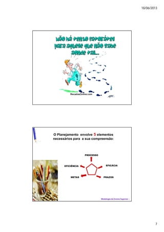 18/06/2013
7
O Planejamento envolve 5 elementos
necessários para a sua compreensão:
PROCESSO
EFICIÊNCIA EFICÁCIA
PRAZOSMETAS
Medologia do Ensino Superior –
 