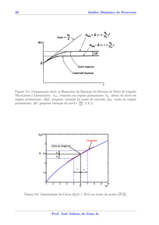 38                                                               Análise Dinâmica de Processos




Figura 3.5: Comparação entre as Respostas da Equação do Sistema de Nível de Líquido
Não-Linear e Linearizada - hss : resposta em regime permanente; h0 : altura do nível em
regime permanente; ∆Qi : pequena variação na vazão de entrada; Qi0 : vazão de regime
permanente; ∆h: pequena variação do nível e ∆Qi ≤ 0, 2.
                                               Qi0




                Q (t) 3.5
                 0


                                                                 Linearização

                       3
                            Ponto de Tangência

                 _              q
                 Q   2.5
                                q


                       2


                                                     h       h
                     1.5



                       1
                        1   2       3     4      5       6
                                                         _       7       8      9     10
                                                         H                          H(t)




      Figura 3.6: Linearizãção da Curva Q0 (t) × H(t) em torno do ponto (H,Q).




                            Prof. José Juliano de Lima Jr.
 