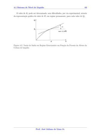 4.1 Sistema de Nível de Líquido                                                   63


   O valor de Kt pode ser determinado, sem diﬁculdades, por via experimental, através
da representação gráﬁca do valor de H, em regime permanente, para cada valor de Qi .




Figura 4.2: Vazão de Saída em Regime Estacionário em Função da Pressão da Altura da
Coluna de Líquido.




                         Prof. José Juliano de Lima Jr.
 