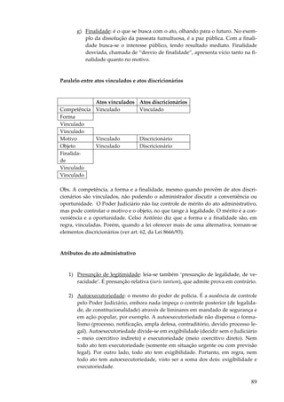 89
g) Finalidade: é o que se busca com o ato, olhando para o futuro. No exem-
plo da dissolução da passeata tumultuosa, é a paz pública. Com a finali-
dade busca-se o interesse público, tendo resultado mediato. Finalidade
desviada, chamada de “desvio de finalidade”, apresenta vício tanto na fi-
nalidade quanto no motivo.
Paralelo entre atos vinculados e atos discricionários
Atos vinculados Atos discricionários
Competência Vinculado Vinculado
Forma
Vinculado
Vinculado
Motivo Vinculado Discricionário
Objeto Vinculado Discricionário
Finalida-
de
Vinculado
Vinculado
Obs. A competência, a forma e a finalidade, mesmo quando provêm de atos discri-
cionários são vinculados, não podendo o administrador discutir a conveniência ou
oportunidade. O Poder Judiciário não faz controle de mérito do ato administrativo,
mas pode controlar o motivo e o objeto, no que tange à legalidade. O mérito é a con-
veniência e a oportunidade. Celso Antônio diz que a forma e a finalidade são, em
regra, vinculadas. Porém, quando a lei oferecer mais de uma alternativa, tornam-se
elementos discricionários (ver art. 62, da Lei 8666/93).
Atributos do ato administrativo
1) Presunção de legitimidade: leia-se também ‘presunção de legalidade, de ve-
racidade’. É presunção relativa (iuris tantum), que admite prova em contrário.
2) Autoexecutoriedade: o mesmo do poder de polícia. É a ausência de controle
pelo Poder Judiciário, embora nada impeça o controle posterior (de legalida-
de, de constitucionalidade) através de liminares em mandado de segurança e
em ação popular, por exemplo. A autoexecutoriedade não dispensa o forma-
lismo (processo, notificação, ampla defesa, contraditório, devido processo le-
gal). Autoexecutoriedade divide-se em exigibilidade (decidir sem o Judiciário
– meio coercitivo indireto) e executoriedade (meio coercitivo direto). Nem
todo ato tem executoriedade (somente em situação urgente ou com previsão
legal). Por outro lado, todo ato tem exigibilidade. Portanto, em regra, nem
todo ato tem autoexecutoriedade, visto ser a soma dos dois: exigibilidade e
executoriedade.
 