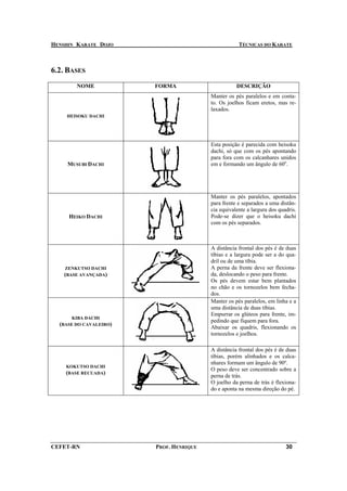 HENSHIN KARATE DOJO                                  TÉCNICAS DO KARATE



6.2. BASES
        NOME            FORMA                       DESCRIÇÃO
                                         Manter os pés paralelos e em conta-
                                         to. Os joelhos ficam eretos, mas re-
                                         laxados.
    HEISOKU DACHI




                                         Esta posição é parecida com heisoku
                                         dachi, só que com os pés apontando
                                         para fora com os calcanhares unidos
     MUSUBI DACHI                        em e formando um ângulo de 60o.




                                         Manter os pés paralelos, apontados
                                         para frente e separados a uma distân-
                                         cia equivalente a largura dos quadris.
     HEIKO DACHI                         Pode-se dizer que o heisoku dachi
                                         com os pés separados.



                                         A distância frontal dos pés é de duas
                                         tíbias e a largura pode ser a do qua-
                                         dril ou de uma tíbia.
    ZENKUTSO DACHI                       A perna da frente deve ser flexiona-
    (BASE AVANÇADA)                      da, deslocando o peso para frente.
                                         Os pés devem estar bem plantados
                                         no chão e os tornozelos bem fecha-
                                         dos.
                                         Manter os pés paralelos, em linha e a
                                         uma distância de duas tíbias.
                                         Empurrar os glúteos para frente, im-
      KIBA DACHI
                                         pedindo que fiquem para fora.
  (BASE DO CAVALEIRO)
                                         Abaixar os quadris, flexionando os
                                         tornozelos e joelhos.

                                         A distância frontal dos pés é de duas
                                         tíbias, porém alinhados e os calca-
                                         nhares formam um ângulo de 90º.
    KOKUTSO DACHI
                                         O peso deve ser concentrado sobre a
    (BASE RECUADA)
                                         perna de trás.
                                         O joelho da perna de trás é flexiona-
                                         do e aponta na mesma direção do pé.




CEFET-RN                PROF. HENRIQUE                                    30
 