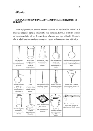 3
AULA 02
EQUIPAMENTOS E VIDRARIAS UTILIZADOS EM LABORATÓRIO DE
QUÍMICA
Vários equipamentos e vidrarias são utilizados em um laboratório de Química e o
manuseio adequado destes é fundamental para o analista. Porém, o completo domínio
de sua manipulação advém da experiência adquirida com sua utilização. O quadro
abaixo relaciona alguns equipamentos de uso comum no laboratório e suas aplicações.
Tubo de ensaio:
Usado
principalmente testes
de reação.
Becker:Usado
para aquecimento
de líquidos,
reações de
precipitação, etc.
Erlemnmeyer: Usado
para titulações e
aquecimento de
líquidos.
Balão de fundo chato:
Usado para
aquecimento e
armazenamento de
líquidos.
Balão de fundo redondo: Usado
para aquecimento de líquidos e
reações com desprendimento de
gases.
Balão de destilação:
Usado em
destilações. Possui
saída lateral para a
condensação de
vapores.
Pipeta
volumétrica:
Usada para medir
volumes fixos de
líquidos.
Pipeta graduada: Usada
para medir volumes
variáveis de líquidos.
Proveta: Usado para
medidas aproximadas
de volume de líquidos.
Funil de vidro: Usado em
transferências de líquidos e em
filtrações.
Frasco de reagentes:
Usado para o
armazenamento de
soluções.
Bico de Bunsen:
Usado em
aquecimentos de
laboratório.
Tela de amianto: Usado
para distribuir
uniformemente o calor
em aquecimentos de
laboratório.
Cadinho de
porcelana:Usado para
aquecimentos à seco
no bico de Bunsen e
Mufla.
Pinça de madeira: Usada para
segurar tubos de ensaio em
aquecimento no bico de Bunsen.
 