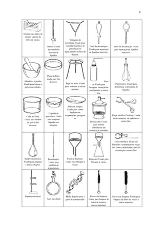 4
Estante para tubos de
ensaio: suporte de
tubos de ensaio.
Bureta: Usada
para medidas
precisas de
líquidos.
Triângulo de
porcelana: Usado para
sustentar cadinhos de
porcelana em
aquecimento no bico de
Bunsen.
Funil de decantação:
Usado para separação
de líquidos imicíveis.
Funil de decantação: Usado
para separação de líquidos
imicíveis.
Almofariz e pistilo:
Usado para triturar e
pulverizar sólidos.
Placa de Petri:
usada para fins
diversos.
Tripé de ferro: Usado
para sustentar a tela de
amianto.
.Pisse
ta: Usada para
lavagens, remoção de
precipitados e outros
fins.
Picnômetro: Usado para
determinar a densidade de
líquidos.
Cuba de vidro:
Usada para banhos
de gelo e fins
diversos.
Cápsula de
porcelana: Usada
para evaporar
líquidos em
soluções.
Vidro de relógio:
Usado para cobrir
beckers em
evaporações, pesagens
etc
Dessecador: Usado
para resfriar
substâncias em
ausência de umidade.
Pinça metálica Casteloy: Usada
para transporte de cadinhos e
outros fins.
Balão volumétrico:
Usado para preparar
e diluir soluções.
Termômetro:
Usado para
medidas de
temperatura.
Funil de Buchner:
Usado para filtração a
vácuo.
Kitassato: Usado para
filtração a vácuo.
Garra metálica: Usada em
filtrações, sustentação de peças,
tais como condensador, funil de
decantação e outros fins.
Suporte universal.
Anel para funil
Mufa: Suporte para a
garra de condensador.
Escova de limpeza:
Usada para limpeza de
tubos de ensaio e
outros materiais.
Escova de limpeza: Usada para
limpeza de tubos de ensaio e
outros materiais.
 
