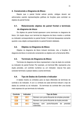 26


4. Construindo o Diagrama de Bloco
       Depois que o painel frontal estiver pronto, códigos devem ser
adicionados usando representações gráficas de funções para controlar os
objetos do painel frontal.


   4.1.       Relacionando objetos do painel frontal e terminais
       do diagrama de bloco
       Os objetos do painel frontal aparecem como terminais no diagrama de
bloco. Um duplo clique num terminal do diagrama de bloco mostra o controle
ou indicador correspondente no painel frontal. O terminal desaparece somente
quando o seu objeto correspondente no painel frontal é deletado.


   4.2.       Objetos no Diagrama de Bloco
       Objetos no diagrama de bloco incluem terminais, nós, e funções. O
diagrama de bloco é construído conectando os objetos com a ferramenta Wire.


   4.3.       Terminais do Diagrama de Bloco
       Terminais do diagrama de bloco representam o tipo de dado do controle
ou indicador do painel frontal. Por exemplo, um terminal DBL representa uma
dupla precisão, um controle numérico ou um indicador. Usa-se fios para
conectar terminais e passar dados a outros terminais.


   4.4.       Tipo de Dados do Controle e Indicador
       A tabela mostra os símbolos para os tipos diferentes de terminais do
controle e do indicador. A cor e o símbolo de cada terminal indicam o tipo de
dados do controle ou do indicador. Os terminais do controle têm uma borda
mais espessa do que terminais do indicador.


 Controle       Indicador                     Tipo de Dado
                             Número com ponto-flutuante de simples precisão
                             Número com ponto-flutuante de dupla precisão
                             Número com        ponto-flutuante     de   precisão
                             extendida
 