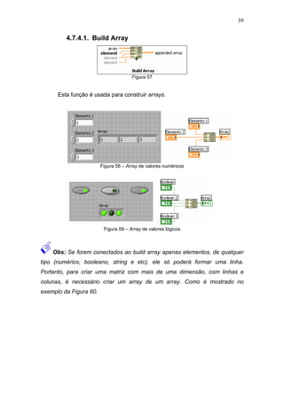 39


         4.7.4.1. Build Array




                                      Figura 57


      Esta função é usada para construir arrays.




                        Figura 58 – Array de valores numéricos




                         Figura 59 – Array de valores lógicos



    Obs: Se forem conectados ao build array apenas elementos, de qualquer
tipo (numérico, booleano, string e etc), ele só poderá formar uma linha.
Portanto, para criar uma matriz com mais de uma dimensão, com linhas e
colunas, é necessário criar um array de um array. Como é mostrado no
exemplo da Figura 60.
 