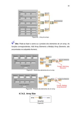 40




                           Figura 60 – Array de arrays



    Obs: Pode-se fazer a soma ou o produto dos elementos de um array. As
funções correspondentes, Add Array Elements e Multiply Array Elements, são
encontradas na subpaleta Numeric.




                                                                  Função “Add Array
                                                                     Elements”
                   Figura 61 – Soma dos elementos de um array




                                                                  Função “Multiply
                                                                  Array Elements”
                  Figura 62 – Produto dos elementos de um array


         4.7.4.2. Array Size



                                    Figura 63
 