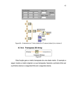 42




      Figura 66 – O elemento da 1º linha (índice 0) e 3º coluna (índice 2) é o número 3


          4.7.4.4. Transpose 2D Array



                                         Figura 67

      Esta função gera a matriz transposta de uma dada matriz. O exemplo a
seguir mostra a matriz original e a sua transposta, fazendo a primeira linha ser
a primeira coluna e a segunda linha ser a segunda coluna.
 