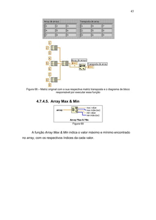 43




  Figura 68 – Matriz original com a sua respectiva matriz transposta e o diagrama de bloco
                            responsável por executar essa função


          4.7.4.5. Array Max & Min




                                         Figura 69


      A função Array Max & Min indica o valor máximo e mínimo encontrado
no array, com os respectivos índices da cada valor.
 