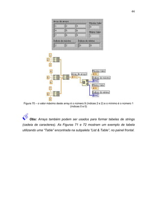 44




Figura 70 – o valor máximo deste array é o número 9 (índices 2 e 2) e o mínimo é o número 1
                                       (índices 0 e 0)



     Obs: Arrays também podem ser usados para formar tabelas de strings
(cadeia de caracteres). As Figuras 71 e 72 mostram um exemplo de tabela
utilizando uma “Table” encontrada na subpaleta “List & Table”, no painel frontal.
 