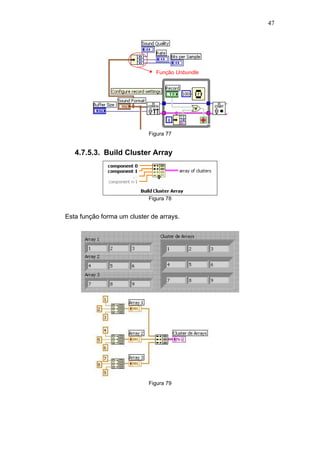 47




                               Função Unbundle




                            Figura 77


   4.7.5.3. Build Cluster Array




                            Figura 78


Esta função forma um cluster de arrays.




                            Figura 79
 