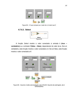 49




                 Figura 84 – VI que compara se o valor de x é maior que 0


           4.7.6.3. Select




                                        Figura 85


       A função Select mostra o valor conectado à entrada t (true –
verdadeiro) ou a entrada f (false – falso), dependendo do valor de s. Se s é
verdadeiro, esta função mostra o valor conectado a t. Se s é falso, esta função
mostra o valor conectado a f.




   Figura 86 – Quando o botão está desligado, ele é FALSO. Quando ele está ligado, ele é
                                     VERDADEIRO
 