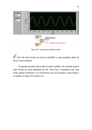 56




                                             Função Sine Waveform



                      Figura 100 – Exemplo de Waveform Graph.




    Obs: Há outras formas de onda no LabVIEW, a onda quadrada, dente de
serra e onda triangular.


      É possível visualizar dois sinais no mesmo gráfico. Um exemplo é gerar
duas formas de onda defasadas de 90°. Para isso é necessário criar dois
sinais, depois conectá-los a um Build Array e por fim conectar o array criado a
um gráfico. A Figura 101 mostra o VI.
 