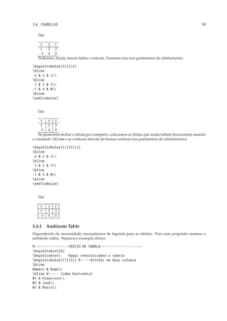 3.4. TABELAS                                                                                       39

   Daí

    x  y z
    1  2 3
    -1 4 0
   Podemos, ainda, inserir linhas verticais. Fazemos isso nos parâmetros de alinhamento:

begin{tabular}{l|l|l}
hline
 x & y & z
hline
 1 & 2 & 3
-1 & 4 & 0
hline
end{tabular}


   Daí

    x    y z
    1    2 3
    -1 4 0
   Se quisermos fechar a tabela por completo, colocamos as linhas que ainda faltam (horizontais usando
o comando hline e as verticais através de barras verticais nos parâmetros de alinhamento):

begin{tabular}{|l|l|l|}
hline
 x & y & z
hline
 1 & 2 & 3
hline
-1 & 4 & 0
hline
end{tabular}


   Daí

    x    y   z
    1    2   3
    -1   4   0

3.4.1 Ambiente Table
Dependendo da necessidade, necessitamos de legenda para as tabelas. Para esse propósito usamos o
ambiente table. Vejamos o exemplo abaixo

%-----------------INÍCIO DE TABELA---------------------
begin{table}[h]
begin{center}    %aqui centralizamos a tabela
begin{tabular}{|l|l|} %-----dividir em duas colunas
hline
Número & Nome
hline %----- linha horizontal
01 & Francisco
02 & José
03 & Maria
 