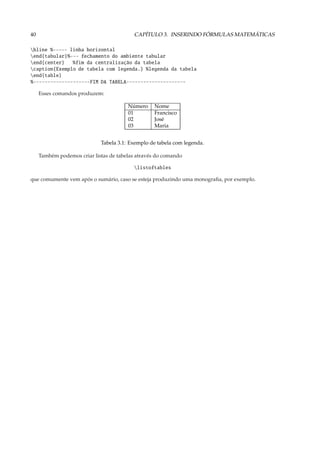 40                                         CAPÍTULO 3. INSERINDO FÓRMULAS MATEMÁTICAS

hline %----- linha horizontal
end{tabular}%--- fechamento do ambiente tabular
end{center}   %fim da centralização da tabela
caption{Exemplo de tabela com legenda.} %legenda da tabela
end{table}
%--------------------FIM DA TABELA---------------------

     Esses comandos produzem:

                                        Número     Nome
                                        01         Francisco
                                        02         José
                                        03         Maria


                             Tabela 3.1: Exemplo de tabela com legenda.

     Também podemos criar listas de tabelas através do comando

                                          listoftables

que comumente vem após o sumário, caso se esteja produzindo uma monograﬁa, por exemplo.
 