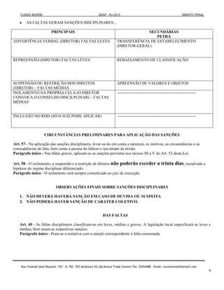 CURSO MORSE                                             SEAP - RJ 2012                                               DIREITO PENAL

        AS FALTAS GERAM SANÇÕES DISCIPLINARES...

                         PRINCIPAIS                                                    SECUNDÁRIAS
                                                                                          PETRA
ADVERTÊNCIA VERBAL (DIRETOR) FALTAS LEVES                                TRANSFERÊNCIA DE ESTABELECIMENTO
                                                                         (DIRETOR GERAL)


REPREENSÃO (DIRETOR) FALTAS LEVES                                        REBAIXAMENTO DE CLASSIFICAÇÃO




SUSPENSÃO OU RESTRIÇÃO DOS DIREITOS                                      APREENSÃO DE VALORES E OBJETOS
(DIRETOR) – FALTAS MÉDIAS
ISOLAMENTO NA PRÓPRIA CELA (O DIRETOR                                    -----------------------------------------------------------
CONVOCA O CONSELHO DISCILPLINAR) – FALTAS
MÉDIAS


INCLUSÃO NO RDD (SÓ O JUIZ PODE APLICAR)                                 -----------------------------------------------------------



                    CIRCUNSTÂNCIAS PRELIMINARES PARA APLICAÇÃO DAS SANÇÕES

Art. 57 - Na aplicação das sanções disciplinares, levar-se-ão em conta a natureza, os motivos, as circunstâncias e as
conseqüências do fato, bem como a pessoa do faltoso e seu tempo de prisão.
Parágrafo único - Nas faltas graves, aplicam-se as sanções previstas nos incisos III a V do Art. 53 desta Lei.

Art. 58 - O isolamento, a suspensão e a restrição de direitos não poderão exceder                      a trinta dias, ressalvada a
hipótese do regime disciplinar diferenciado.
Parágrafo único - O isolamento será sempre comunicado ao juiz da execução.


                             OBSERVAÇÕES FINAIS SOBRE SANÇÕES DISCIPLINARES

    1. NÃO DEVERÁ HAVERÁ SANÇÃO EM CASO DE DUVIDA OU SUSPEITA
    2. NÃO PODERÁ HAVER SANÇÃO DE CARATER COLETIVO.


                                                               DAS FALTAS

    Art. 49 - As faltas disciplinares classificam-se em leves, médias e graves. A legislação local especificará as leves e
    médias, bem assim as respectivas sanções.
    Parágrafo único - Pune-se a tentativa com a sanção correspondente à falta consumada.




    Rua Yolanda Saad Abuzaid, 150 - SL 702 -703 Alcântara SG (Alcântara Trade Center) Tel: 32454488 – Email: cursomorse@hotmail.com
                                                                                                                                         8
 