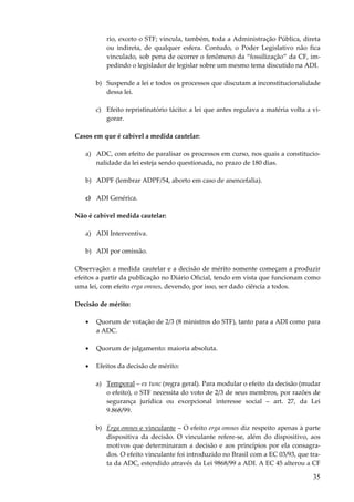 rio, exceto o STF; vincula, também, toda a Administração Pública, direta
ou indireta, de qualquer esfera. Contudo, o Poder Legislativo não fica
vinculado, sob pena de ocorrer o fenômeno da “fossilização” da CF, impedindo o legislador de legislar sobre um mesmo tema discutido na ADI.
b) Suspende a lei e todos os processos que discutam a inconstitucionalidade
dessa lei.
c) Efeito repristinatório tácito: a lei que antes regulava a matéria volta a vigorar.
Casos em que é cabível a medida cautelar:
a) ADC, com efeito de paralisar os processos em curso, nos quais a constitucionalidade da lei esteja sendo questionada, no prazo de 180 dias.
b) ADPF (lembrar ADPF/54, aborto em caso de anencefalia).
c) ADI Genérica.
Não é cabível medida cautelar:
a) ADI Interventiva.
b) ADI por omissão.
Observação: a medida cautelar e a decisão de mérito somente começam a produzir
efeitos a partir da publicação no Diário Oficial, tendo em vista que funcionam como
uma lei, com efeito erga omnes, devendo, por isso, ser dado ciência a todos.
Decisão de mérito:
•

Quorum de votação de 2/3 (8 ministros do STF), tanto para a ADI como para
a ADC.

•

Quorum de julgamento: maioria absoluta.

•

Efeitos da decisão de mérito:
a) Temporal – ex tunc (regra geral). Para modular o efeito da decisão (mudar
o efeito), o STF necessita do voto de 2/3 de seus membros, por razões de
segurança jurídica ou excepcional interesse social – art. 27, da Lei
9.868/99.
b) Erga omnes e vinculante – O efeito erga omnes diz respeito apenas à parte
dispositiva da decisão. O vinculante refere-se, além do dispositivo, aos
motivos que determinaram a decisão e aos princípios por ela consagrados. O efeito vinculante foi introduzido no Brasil com a EC 03/93, que trata da ADC, estendido através da Lei 9868/99 a ADI. A EC 45 alterou a CF

35

 