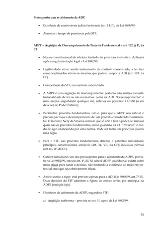 Pressuposto para o cabimento da ADC
•

Existência de controvérsia judicial relevante (art. 14, III, da Lei 9868/99)

•

Abreviar o tempo de pronúncia pelo STF.

ADPF – Argüição de Descumprimento de Preceito Fundamental – art. 102, § 1º, da
CF
•

Norma constitucional de eficácia limitada de princípio institutivo. Aplicada
após a regulamentação legal – Lei 9882/99.

•

Legitimidade ativa: sendo instrumento de controle concentrado, a lei traz
como legitimados ativos os mesmos que podem propor a ADI (art. 103, da
CF).

•

Competência do STF, em controle concentrado.

•

A ADPF é uma argüição de descumprimento, portanto não analisa inconstitucionalidade de lei ou ato normativo, como na ADI. “Descumprimento” é
mais amplo, englobando qualquer ato, anterior ou posterior à CF/88 (o ato
deve ser do Poder Público).

•

Parâmetro: preceitos fundamentais, isto é, para que a ADPF seja cabível é
preciso que haja o descumprimento de um preceito considerado fundamental. O ministro Nery da Silveira entende que só o STF tem o poder de analisar
quais são os preceitos fundamentais, como guardião da CF. “Preceito” é modo de agir estabelecido por uma norma. Pode ser tanto um princípio quanto
uma regra.

•

Para o STF, são preceitos fundamentais: direitos e garantias individuais;
princípios constitucionais sensíveis (art. 34, VII, da CF); cláusulas pétreas
(art. 60, IV, da CF).

•

Caráter subsidiário: um dos pressupostos para o cabimento da ADPF, previsto na Lei 9882/99, em seu art. 4º, III. Só caberá ADPF quando não existir outro
meio eficaz para sanar a decisão, não bastando a existência do meio em potencial, mas que seja efetivamente eficaz.

•

Amicus curiae: a rigor, está previsto apenas para a ADI (Lei 9868/99, art. 7º, II).
Duas decisões do STF admitem a figura do amicus curiae, por analogia, na
ADPF (analogia legis).

•

Hipóteses de cabimento da ADPF, segundo o STF:
a) Argüição autônoma – prevista no art. 1º, caput, da Lei 9882/99.

38

 