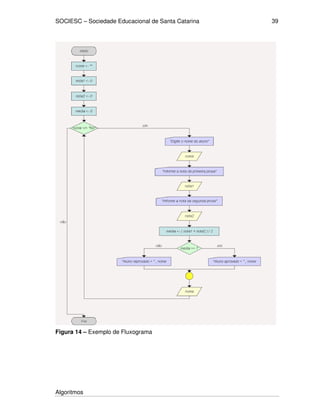 SOCIESC – Sociedade Educacional de Santa Catarina 
Algoritmos 
39 
Figura 14 – Exemplo de Fluxograma 
 