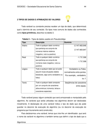 SOCIESC – Sociedade Educacional de Santa Catarina 
Algoritmos 
44 
2 TIPOS DE DADOS E ATRIBUIÇÃO DE VALORES 
Toda variável ou constante precisa receber um tipo de dado, que determinará 
qual o domínio de seu conteúdo. Os tipos mais comuns de dados são conhecidos 
como tipos primitivos, descritos na tabela 3. 
Tabela 3 – Tipos de dados usados em Pseudocódigo 
Tipo Descrição Domínio 
Inteiro Todo e qualquer dado numérico 
que pertença ao conjunto de 
números inteiros relativos 
(negativo, nulo ou positivo) 
-2.147.483.648 
2.147.483.647 
Real Todo e qualquer dado numérico 
que pertença ao conjunto de 
números reais (negativo, nulo ou 
positivo) 
-1.7 E 308 
1.7 E 308 
Lógico Todo e qualquer dado que só pode 
assumir duas situações (dados 
biestáveis, algo como verdadeiro ou 
falso) 
Verdadeiro ou Falso, 
normalmente entre pontos. 
Por exemplo, .verdadeiro. 
ou .f. 
Texto Todo e qualquer dado composto 
por um conjunto de caracteres 
alfanuméricos (números, letras e 
caracteres especiais) 
Seqüências de caracteres 
entre aspas. 
Toda variável possui algum conteúdo que será armazenado e manipulado pelo 
algoritmo. As variáveis que serão utilizadas nos algoritmos devem ser declaradas 
inicialmente. A declaração de uma variável indica o tipo de dado que ela pode 
guardar no decorrer da execução do algoritmo (ou no decorrer da execução do 
programa que futuramente será construído). 
Para declararmos uma variável, temos que criar-lhe um identificador, que será 
o nome da variável no algoritmo e também temos que definir o tipo de dado que a 
 