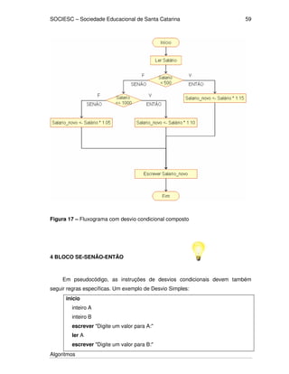 SOCIESC – Sociedade Educacional de Santa Catarina 
Algoritmos 
59 
Figura 17 – Fluxograma com desvio condicional composto 
4 BLOCO SE-SENÃO-ENTÃO 
Em pseudocódigo, as instruções de desvios condicionais devem também 
seguir regras específicas. Um exemplo de Desvio Simples: 
inicio 
inteiro A 
inteiro B 
escrever Digite um valor para A: 
ler A 
escrever Digite um valor para B: 
 