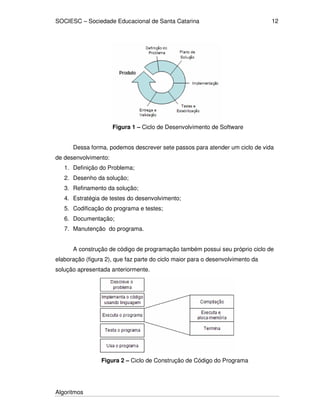 SOCIESC – Sociedade Educacional de Santa Catarina
Algoritmos
12
Figura 1 – Ciclo de Desenvolvimento de Software
Dessa forma, podemos descrever sete passos para atender um ciclo de vida
de desenvolvimento:
1. Definição do Problema;
2. Desenho da solução;
3. Refinamento da solução;
4. Estratégia de testes do desenvolvimento;
5. Codificação do programa e testes;
6. Documentação;
7. Manutenção do programa.
A construção de código de programação também possui seu próprio ciclo de
elaboração (figura 2), que faz parte do ciclo maior para o desenvolvimento da
solução apresentada anteriormente.
Figura 2 – Ciclo de Construção de Código do Programa
 