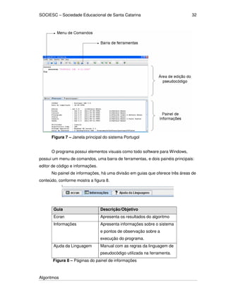 SOCIESC – Sociedade Educacional de Santa Catarina
Algoritmos
32
Figura 7 – Janela principal do sistema Portugol
O programa possui elementos visuais como todo software para Windows,
possui um menu de comandos, uma barra de ferramentas, e dois painéis principais:
editor de código e informações.
No painel de informações, há uma divisão em guias que oferece três áreas de
conteúdo, conforme mostra a figura 8.
Guia Descrição/Objetivo
Ecran Apresenta os resultados do algoritmo
Informações Apresenta informações sobre o sistema
e pontos de observação sobre a
execução do programa.
Ajuda da Linguagem Manual com as regras da linguagem de
pseudocódigo utilizada na ferramenta.
Figura 8 – Páginas do painel de informações
 