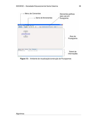SOCIESC – Sociedade Educacional de Santa Catarina
Algoritmos
38
Figura 13 – Ambiente de visualização/construção de Fluxogramas
 