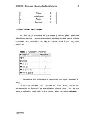 SOCIESC – Sociedade Educacional de Santa Catarina
Algoritmos
48
/ Divisão 2
* Multiplicação 2
+ Adição 3
- Subtração 3
4.2 OPERADORES RELACIONAIS
Um outro grupo importante de operadores é formado pelos operadores
relacionais (tabela 6). Quando queremos fazer comparações entre valores ou entre
expressões (tanto matemáticas como lógicas), precisamos utilizar essa categoria de
operadores.
Tabela 6 – Operadores relacionais
Comparação Operador
Igual =
Diferente =/=
Maior que >
Menor que <
Maior ou igual a >=
Menor ou igual a <=
O resultado de uma comparação é sempre um valor lógico (verdadeiro ou
falso).
Os símbolos utilizados como operador na tabela acima, também são
representativos na ferramenta de pseudocódigo utilizada neste curso. Algumas
linguagens possuem variações no símbolo utilizado para a comparação Diferente.
 