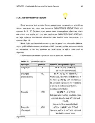 SOCIESC – Sociedade Educacional de Santa Catarina
Algoritmos
55
2 USANDO EXPRESSÕES LÓGICAS
Como vimos na aula anterior, foram apresentados os operadores aritméticos
(soma, subtração, etc.) com eles formamos EXPRESSÕES ARITMÉTICAS, por
exemplo B = A * C2
. Também foram apresentados os operadores relacionais (maior
que, menor que, igual e etc.), com eles construímos EXPRESSÕES RELACIONAIS,
ou seja, estamos relacionando elementos para realizar uma comparação, por
exemplo B <= 10.
Neste tópico você estudará um outro grupo de operadores, chamados lógicos.
A principal finalidade desses operadores é UNIR duas expressões, sejam relacionais
ou aritméticas, e com isto estender as capacidades de lógica condicional no
algoritmo.
Os principais operadores lógicos são os que aparecem na tabela 7.
Tabela 7 – Operadores Lógicos
Operação Operador Exemplo de expressão lógica
Conjunção E SE X > 10 E X <20 ENTÃO
(só há uma possibilidade)
Disjunção
(não-exclusiva)
OU SE X > 10 OU Y > 20 ENTÃO
Neste caso, retornará verdadeiro se X
for maior que 10 OU se Y for maior que
20. Uma das expressões for verdadeira,
o retorno do teste será verdadeiro.
(há três possibilidades)
Negação NÃO SE NÃO A = Y ENTÃO
Este operador inverte o resultado, neste
exemplo, se A for igual a Y retornará
FALSO.
(somente há uma possibilidade)
Disjunção
(Exclusiva)
XOU SE X > 10 XOU Y > 20 ENTÃO
Somente se X > 10 ou Y > 20 retornará
verdadeiro, um ou outro.
 