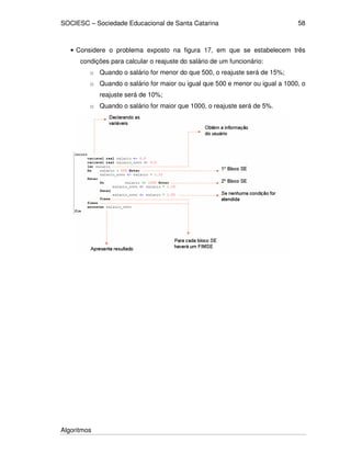 SOCIESC – Sociedade Educacional de Santa Catarina
Algoritmos
58
• Considere o problema exposto na figura 17, em que se estabelecem três
condições para calcular o reajuste do salário de um funcionário:
o Quando o salário for menor do que 500, o reajuste será de 15%;
o Quando o salário for maior ou igual que 500 e menor ou igual a 1000, o
reajuste será de 10%;
o Quando o salário for maior que 1000, o reajuste será de 5%.
 