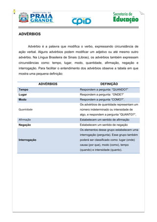    
           
   
 
ADVÉRBIOS
Advérbio é a palavra que modifica o verbo, expressando circunstância de
ação verbal. Alguns advérbios podem modificar um adjetivo ou até mesmo outro
advérbio. Na Língua Brasileira de Sinais (Libras), os advérbios também expressam
circunstâncias como: tempo, lugar, modo, quantidade, afirmação, negação e
interrogação. Para facilitar o entendimento dos advérbios observe a tabela em que
mostra uma pequena definição:
ADVÉRBIOS DEFINIÇÃO
Tempo Respondem a pergunta: “QUANDO?”
Lugar Respondem a pergunta: “ONDE?”
Modo Respondem a pergunta “COMO?”.
Quantidade
Os advérbios de quantidade representam um
número indeterminado ou intensidade de
algo, e respondem a pergunta “QUANTO?”,
Afirmação Estabelecem um sentido de afirmação
Negação Estabelecem um sentido de negação
Interrogação
Os elementos desse grupo estabelecem uma
interrogação (pergunta). Esse grupo também
poderá ser classificado como: lugar (onde)
causa (por que), modo (como), tempo
(quando) e intensidade (quanto).
 