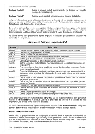 UFU – Universidade Federal de Uberlândia Faculdade de Computação 
#include <stdio.h> Busca o arquivo stdio.h primeiramente no diretório de inclusão (padrão: C:TCINCLUDE) 
#include “stdio.h” Busca o arquivo stdio.h primeiramente no diretório de trabalho. 
Independentemente da forma utilizada, este comando ordena ao pré-processador que carregue o conteúdo do arquivo stdio.h como parte integrante do arquivo-fonte, exatamente naquele ponto. Tal ação não afeta fisicamente o arquivo-fonte. 
Os arquivos de inclusão podem ser agrupados, isto é, um arquivo de inclusão pode conter outros arquivos de inclusão adicionais, e assim por diante, até o limite de pelo menos 8 níveis, conforme determinação do padrão ANSI (no Turbo C pode haver até 16 níveis de inclusões aninhadas). 
Na tabela abaixo são apresentados alguns arquivos de inclusão que podem ser utilizados na confecção dos programas. 
ARQUIVOS DE CABEÇALHO – PADRÃO ANSI C 
ARQUIVO 
FINALIDADE 
assert.h 
Contém a macro “assert” que é usada para incluir diagnóstico em programas 
ctype.h 
Declara funções para testar caracteres 
errno.h 
Define o número de erro do sistema 
float.h 
Define os valores em ponto flutuante específicos do compilador 
limits.h 
Define tipos de valores-limites específicos do compilador 
locale.h 
Utilizada para adaptar as diferentes convenções culturais 
math.h 
Define as funções matemáticas e macros usadas para operações matemáticas em linguagem C 
setjmp.h 
Provê uma forma de evitar a seqüência normal de chamada e retorno de função profundamente aninhada 
signal.h 
Provê facilidades para manipular condições excepcionais que surgem durante a execução, como um sinal de interrupção de uma fonte externa ou um uso na execução 
stdarg.h 
Define macros para acessar argumentos quando uma função usa um número variável de argumentos 
stddef.h 
Define funções, constantes, macros e estruturas usadas para operações padrões de entrada e saída 
stdio.h 
Contém funções, tipos e macros de entrada e saída 
stdlib.h 
Contém funções para conversão de números, alocação de memória e tarefas similares 
string.h 
Define funções para manipulação de “strings” 
time.h 
Define funções e estruturas usadas na manipulação de data e hora. 
Outra diretiva que também muito utilizada é a DEFINE. Ela é o mecanismo básico do C para criar macros e identificadores. A diretiva DEFINE é precedida do símbolo # e seguida de dois argumentos, de acordo com a finalidade desejada. 
Na criação de um identificador, o primeiro argumento indica o nome do identificador e o segundo define o conteúdo que será associado a este identificador, como no exemplo abaixo: 
#define NOME “Fulano de Tal” 
Prof. Luiz Gustavo Almeida Martins Pág.: 4/82 
Neste caso, o pré-processador da compilação substituirá toda a aparição subseqüente do identificador NOME, em qualquer lugar do código-fonte, pela string “Fulano de Tal”. Vale ressaltar que, se o pré-processador encontrar a palavra NOME dentro de uma string, isto é, entre aspas (ex: “Digite o seu NOME”), não será realizada nenhuma substituição.  