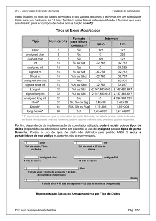 UFU – Universidade Federal de Uberlândia Faculdade de Computação 
estão listados os tipos de dados permitidos e seu valores máximos e mínimos em um compilador típico para um hardware de 16 bits. Também nesta tabela está especificado o formato que deve ser utilizado para ler os tipos de dados com a função scanf(): 
TIPOS DE DADOS MODIFICADOS 
Intervalo 
Tipo 
Num de bits 
Formato para leitura com scanf 
Inicio 
Fim 
Char 
8 
%c 
-128 
127 
unsigned char 
8 
%c 
0 
255 
Signed char 
8 
%c 
-128 
127 
Int 
16 
%i ou %d 
-32.768 
32.767 
unsigned int 
16 
%u 
0 
65.535 
signed int 
16 
%i ou %d 
-32.768 
32.767 
Short int 
16 
%hi ou %hd 
-32.768 
32.767 
unsigned short int 
16 
%hu 
0 
65.535 
signed short int 
16 
%hi ou %hd 
-32.768 
32.767 
Long int 
32 
%li ou %ld 
-2.147.483.648 
2.147.483.647 
signed long int 
32 
%li ou %ld 
-2.147.483.648 
2.147.483.647 
unsigned long int 
32 
%lu 
0 
4.294.967.295 
Float* 
32 
%f, %e ou %g 
3,4E-38 
3.4E+38 
Double* 
64 
%lf, %le ou %lg 
1,7E-308 
1,7E+308 
long double* 
80 
%Lf 
3,4E-4932 
3,4E+4932 
* É importante observar que os intervalos de ponto flutuante, na tabela acima, estão indicados em faixa de expoente, mas os números podem assumir valores tanto positivos quanto negativos. 
Por fim, dependendo da implementação de compilador utilizada, poderá existir outros tipos de dados (expandidos ou adicionais), como por exemplo, o uso do unsigned para os tipos de ponto flutuante. Porém, o uso de tipos de dado não definidos pelo padrão ANSI C reduz a portabilidade de seu código e, portanto, não é recomendado. 
char 
int 
1 bit de sinal + 7 bits de dados 
1 bit de sinal + 15 bits de dados 
unsigned char 
unsigned int 
8 bits de dados 
16 bits de dados 
float 
1 bit de sinal + 8 bits de expoente + 23 bits de mantissa (magnetude) 
double 
1 bit de sinal + 11 bits de expoente + 52 bits de mantissa (magnetude) 
Representação Básica de Armazenamento por Tipo de Dados 
Prof. Luiz Gustavo Almeida Martins Pág.: 8/82 
 