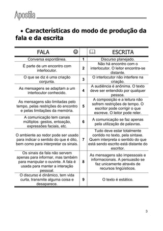apostila_lingua_portuguesa.pdf