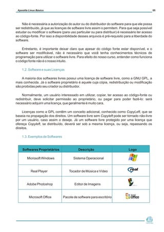 Núcleo de
Cidadania Digital
Apostila Linux Básico 05
Não é necessária a autorização do autor ou do distribuidor do software para que ele possa
ser redistribuído, já que as licenças de software livre assim o permitem. Para que seja possível
estudar ou modificar o software (para uso particular ou para distribuir) é necessário ter acesso
ao código-fonte. Por isso a disponibilidade desses arquivos é pré-requisito para a liberdade do
software.
Entretanto, é importante deixar claro que apesar do código fonte estar disponível, e o
software ser modificável, não é necessário que você tenha conhecimentos técnicos de
programação para utilizar o software livre. Para efeito do nosso curso, entender como funciona
o código fonte não é o nosso intuito.
A maioria dos softwares livres possui uma licença de software livre, como a GNU GPL, a
mais conhecida. Já o software proprietário é aquele cuja cópia, redistribuição ou modificação
são proibidas pelo seu criador ou distribuidor.
Normalmente, um usuário interessado em utilizar, copiar, ter acesso ao código-fonte ou
redistribuir, deve solicitar permissão ao proprietário, ou pagar para poder fazê-lo: será
necessário adquirir uma licença, que geralmente é muito cara.
Licenças como a GPL contêm um conceito adicional, conhecido como CopyLeft, que se
baseia na propagação dos direitos. Um software livre sem Copyleft pode ser tornado não-livre
por um usuário, caso assim o deseje. Já um software livre protegido por uma licença que
ofereça Copyleft, se distribuído, deverá ser sob a mesma licença, ou seja, repassando os
direitos.
Softwares Proprietários Descrição Logo
Microsoft Windows Sistema Operacional
Real Player Tocador de Música e Vídeo
Adobe Photoshop Editor de Imagens
Microsoft Office Pacote de software para escritório
1.2. Software e suas Licenças
1.3. Exemplos de Softwares
 