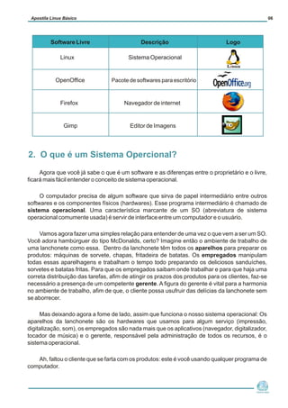 Núcleo de
Cidadania Digital
Apostila Linux Básico 06
Software Livre Descrição Logo
Linux Sistema Operacional
OpenOffice Pacote de softwares para escritório
Firefox Navegador de internet
Gimp Editor de Imagens
Agora que você já sabe o que é um software e as diferenças entre o proprietário e o livre,
ficará mais fácil entender o conceito de sistema operacional.
O computador precisa de algum software que sirva de papel intermediário entre outros
softwares e os componentes físicos (hardwares). Esse programa intermediário é chamado de
sistema operacional. Uma característica marcante de um SO (abreviatura de sistema
operacional comumente usada) é servir de interface entre um computador e o usuário.
Vamos agora fazer uma simples relação para entender de uma vez o que vem a ser um SO.
Você adora hambúrguer do tipo McDonalds, certo? Imagine então o ambiente de trabalho de
uma lanchonete como essa. Dentro da lanchonete têm todos os aparelhos para preparar os
produtos: máquinas de sorvete, chapas, fritadeira de batatas. Os empregados manipulam
todas essas aparelhagens e trabalham o tempo todo preparando os deliciosos sanduíches,
sorvetes e batatas fritas. Para que os empregados saibam onde trabalhar e para que haja uma
correta distribuição das tarefas, afim de atingir os prazos dos produtos para os clientes, faz-se
necessário a presença de um competente gerente. A figura do gerente é vital para a harmonia
no ambiente de trabalho, afim de que, o cliente possa usufruir das delícias da lanchonete sem
se aborrecer.
Mas deixando agora a fome de lado, assim que funciona o nosso sistema operacional: Os
aparelhos da lanchonete são os hardwares que usamos para algum serviço (impressão,
digitalização, som), os empregados são nada mais que os aplicativos (navegador, digitalizador,
tocador de música) e o gerente, responsável pela administração de todos os recursos, é o
sistema operacional.
Ah, faltou o cliente que se farta com os produtos: este é você usando qualquer programa de
computador.
2. O que é um Sistema Opercional?
 