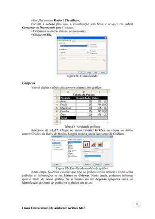 • Escolha o menu Dados / Classificar;
      Escolha a coluna pela qual a classificação será feita, e se quer em ordem
Crescente ou Decrescente para 1º chave;
      • Determine as outras chaves, se necessário;
      • Clique em Ok.




                                  Figura 86- Classificando

Gráficos
       Vamos digitar a tabela abaixo para criarmos um gráfico:




                                 Tabela 8- Atividade gráficos
        Selecione de A2:B7. Clique no menu Inserir/ Gráfico ou clique no Botão
Inserir Gráfico da Barra de Botões. Surgirá então a janela Assistente de Gráficos.




                            Figura 87- Escolhendo modelo de gráfico
        Nesta etapa, podemos escolher que tipo de gráfico iremos utilizar e como serão
exibidas as informações se em Linhas ou Colunas. Nesta janela, podemos informar
qual o título do nosso gráfico. Se o mesmo irá ter Legenda (pequena caixa de
identificação dos itens do gráfico) e os títulos dos eixos.




                                                                                         53

Linux Educacional 3.0: Ambiente Gráfico KDE
 