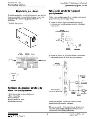 Tecnologia pneumática industrial
Componentes para vácuo

Apostila M1001-1 BR

Informações técnicas

Geradores de vácuo

Aplicação do gerador de vácuo com
princípio venturi

O gerador de vácuo tem como princípio o venturi, que gera alto
vácuo com tempo de resposta rápido usando ar comprimido,
proporcionando excelentes soluções para a indústria de
automação.

Há dois esquemas básicos quando se projeta um sistema com
geradores de vácuo com princípio venturi.
1.	Projetar um sistema através do gerador de vácuo com
	 princípio venturi, considerando componentes individuais e
	 independentes.

• Gerador de vácuo compacto

Válvula
normalmente fechada

Venturi

Filtro

Ventosa
Oríficio
de venturi

Câmara
do difusor

Difusor

Pressão
de entrada

Vacuostato

2.	Projetar um sistema de vácuo com todos os componentes
	 integrados ao gerador de vácuo com princípio venturi.
Exaustão

Válvula
normalmente fechada
Fluxo de
vácuo

P

R

Venturi
A

Simbologia

Válvula
com retenção
incorporada

Filtro

Vantagens adicionais dos geradores de
vácuo com princípio venturi

Válvula de alívio
normalmente fechada

• Sem movimento de componentes internos
• Baixa manutenção
• Vida prolongada
• Tempo de resposta rápido
• Dimensões reduzidas

Controle
de fluxo

Vacuostato
Ventosa

Há algumas vantagens importantes, quando utilizados
geradores com componentes integrados.
O tempo de resposta e da liberação de carga são altamente
reduzidos, comparados com os geradores de vácuo com
componentes individuais e independentes.
95

Training

Parker Hannifin Ind. Com. Ltda.
Jacareí, SP - Brasil

 