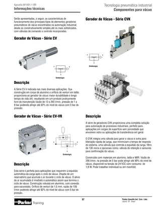 Tecnologia pneumática industrial
Componentes para vácuo

Apostila M1001-1 BR

Informações técnicas

Gerador de Vácuo - Série CVK

Serão apresentadas, a seguir, as características de
funcionamento dos principais tipos de elementos geradores
pneumáticos de vácuo encontrados na automação industrial,
desde os construtivamente simples até os mais sofisticados,
com válvulas de comando e controle incorporadas.

Gerador de Vácuo - Série CV

P

R

A
P

Simbologia

R

A

Simbologia

Descrição
A Série CV é indicada nas mais diversas aplicações. Sua
construção em corpo de alumínio e orifício de venturi em latão
proporciona ao gerador de vácuo maior durabilidade e longo
tempo de vida útil, resultando em um produto praticamente
livre de manutenção.Vazão de 13 a 265 l/min, pressão de 1 a
8 bar podendo atingir até 92% do nível de vácuo com 5 bar de
pressão.

Gerador de Vácuo - Série CV-VR

Descrição
A série de geradores CVK proporciona uma completa solução
para automação de processos industriais, perfeito para
aplicações em cargas de superfície sem porosidade que
envolvem vidro ou aplicações de transferência em geral.

P

O CVK integra uma válvula para gerar o vácuo e outra para
liberação rápida da carga, que minimizam o tempo de resposta
do sistema, uma válvula que controla a expulsão da carga, filtro
de 130 micra e opcionais como: válvula de retenção e sensores
para confirmação do vácuo.

R

A

Simbologia

Construído com materiais em alumínio, latão e NBR. Vazão de
295 l/min, na pressão de 5 bar pode atingir até 90% do nível de
vácuo, disponível na tensão de 24 VCC com consumo de
1,8 W. Pode trabalhar individual ou em manifold.

Descrição
Esta série é perfeita para aplicações que requerem a expulsão
automática da carga após o ciclo de vácuo. Dispõe de um
reservatório que acumula o ar durante o ciclo de vácuo. O alívio
do ar acumulado é imediato e automático assim que termina o
ciclo de vácuo. Construção robusta em alumínio, com conexão
para vacuostato. Orifício de venturi de 1,5 mm, vazão de 100
l/min podendo atingir até 92% do nível de vácuo com 5 bar de
pressão.
97

Training

Parker Hannifin Ind. Com. Ltda.
Jacareí, SP - Brasil

 