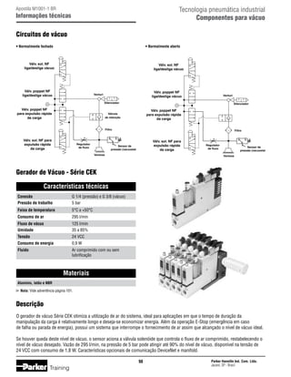 Válv. sol. NF para
expulsão rápida
da carga

TecnologiaRegulador
pneumática industrial
Sensor de
de fluxo
pressão (vacuostato)
Componentes para vácuo
Ventosa

Apostila M1001-1 BR

Informações técnicas

Circuitos de vácuo
• Normalmente fechado

• Normalmente aberto

Válv. sol. NF
liga/desliga vácuo

Válv. sol. NF
liga/desliga vácuo

Válv. poppet NF
liga/desliga vácuo

Válv. poppet NF
liga/desliga vácuo

Venturi

Venturi

Silenciador

Válv. poppet NF
para expulsão rápida
da carga

Silenciador

Válv. poppet NF
para expulsão rápida
da carga

Válvula
de retenção

Filtro

Válv. sol. NF para
expulsão rápida
da carga

Regulador
de fluxo

Filtro

Válv. sol. NF para
expulsão rápida
da carga

Sensor de
pressão (vacuostato)
Ventosa

Regulador
de fluxo

Sensor de
pressão (vacuostato)
Ventosa

Gerador de Vácuo - Série CEK
Características técnicas
Conexão	 sol. NF
Válv.
liga/desliga vácuo
Pressão de trabalho	

G 1/4 (pressão) e G 3/8 (vácuo)
5 bar

Faixa de temperatura	

5°C a +50°C

Consumo de ar	

295 l/min

Fluxo de vácuo	
Válv. poppet NF
Umidade	
liga/desliga vácuo

125 l/min
35 a 85%

Tensão	

24 VCC

Consumo de energia	
Válv. poppet NF

0,9 W

para expulsão rápida
Fluido	
da carga

Ar comprimido com ou sem
lubrificação

		

Venturi
Silenciador

Filtro

Válv. sol. NF para
expulsão rápida
Alumínio, latão e NBR
da carga

Materiais

Nota: Vide advertência página 101.

Regulador
de fluxo

Sensor de
pressão (vacuostato)
Ventosa

Descrição
O gerador de vácuo Série CEK otimiza a utilização de ar do sistema, ideal para aplicações em que o tempo de duração da
manipulação da carga é relativamente longo e deseja-se economizar energia. Além da operação E-Stop (emergência em caso
de falha ou parada de energia), possui um sistema que interrompe o fornecimento de ar assim que alcançado o nível de vácuo ideal.
Se houver queda deste nível de vácuo, o sensor aciona a válvula solenóide que controla o fluxo de ar comprimido, restabelecendo o
nível de vácuo desejado. Vazão de 295 l/min, na pressão de 5 bar pode atingir até 90% do nível de vácuo, disponível na tensão de
24 VCC com consumo de 1,8 W. Características opcionais de comunicação DeviceNet e manifold.
98

Training

Parker Hannifin Ind. Com. Ltda.
Jacareí, SP - Brasil

 