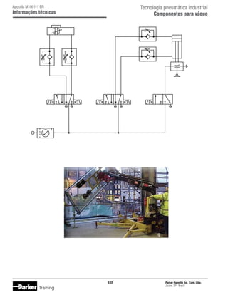 Tecnologia pneumática industrial
Componentes para vácuo

Apostila M1001-1 BR

Informações técnicas

102

Training

Parker Hannifin Ind. Com. Ltda.
Jacareí, SP - Brasil

 